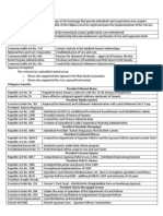 Philippine Laws Regarding Land Reform