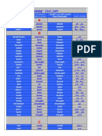 الافعال الشاذة PDF