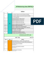 KPI Monitoring Sheet (PM PILLAR) : Area: Utility