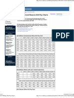 2011 Military Drill Pay Charts