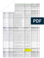 Kpi Formula ID Source Table(s) Measurement: Description