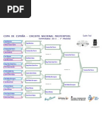 Resultado Cuadro Final - Copa de España - MasterPool