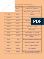 Tabla de Dioses Griegos y Romanos