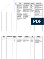 Drug Study