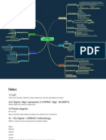 Six Sigma DMAIC