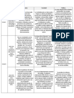 Cuadro Cronológico de Historia Argentina