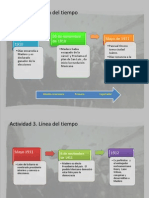 Actividad 3 Linea Del Tiempo