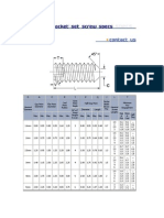 Set Screw Sizes