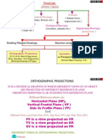 Orthographic Projection