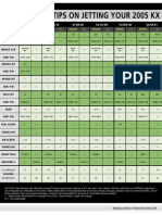 2005 KX Jetting Chart