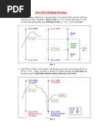 Sure-Fire Hedging Strategy: SL at 1.9860