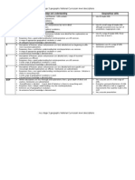 KS3 NC Level Descriptors For Geography