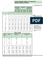 Table 4D2A 