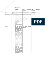 Procedure Text How To Make A Personal Photo Frame The Convention The Procedure The Language Features The Literature Features