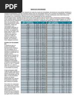 Indice de Viscosidade PDF