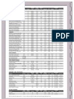 D20 Modern - WOTC - GM Screen