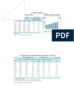 Population: 2.1 Growth of Population, 2004-2010 Growth of Population, 2004-2010