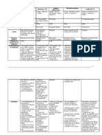 Cuadro Comparativo