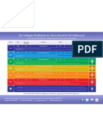 Notes, Vibrational Frequencies, Chakras, Elements, Colours, Emotional Healing