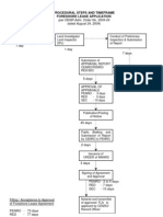 (Per DENR Adm. Order No. 2004-24 Dated August 24, 2004) : Procedural Steps and Timeframe Foreshore Lease Application