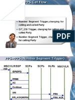 Signaling Call Flow (IN)