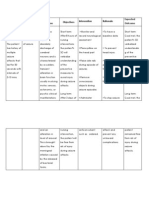 Tetralogy of Fallot