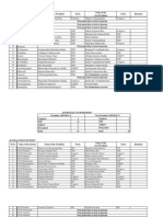 List of President & Vice-President Phase-I