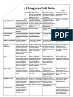 Grade 8 Everglades Field Guide: Category Content - Accuracy