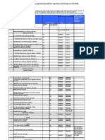 Dec Approved Institutions List