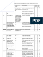 Degree and Entrance Requirements Sheet 2013