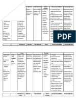 Ranitidine Tramadol Ketorolac Ampicillin Paracetamol Drug Study