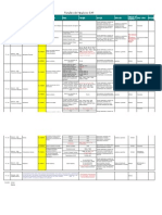 Função de Negocio SAP - CFM