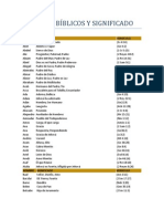 Nombres Bíblicos y Significado