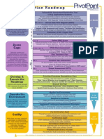 Iso 27001 Implementation Roadmap