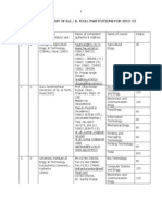 District Wise List of B.E./ B. Tech. Institutions For 2012-13