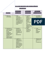 Autonomia Politica