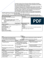 NSG CARE PLAN FOR Adhd