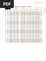 Table A-2: Pressure Conv Ersions: 1 Bar 0.1 Mpa 10 Kpa