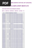 Mlondwe Sec - 2012