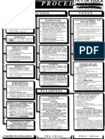 Civil Procedure Cheatsheet PDF