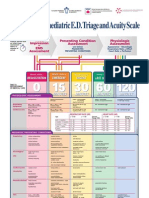 Paediatric Triage Poster