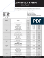 Milling Speeds and Feeds