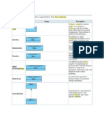 UML Class Diagram Notations