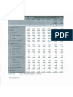 Table 6.1: Balance of Payments: (US$ M Lion)