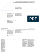 Sector Specific Commitments Sector or Sub-Sector Limitations On Market Access Limitations On National Treatment Additional Commitments Notes