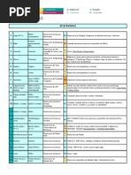 Tabla Pares Biomagneticos 2012