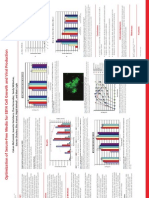 SAFC Biosciences Scientific Posters - Optimization of Serum-Free Media For EB14 Cell Growth and Viral Production