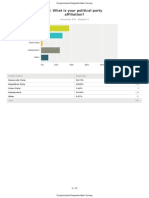 BI/Surveymonkey Sequestration Poll Results