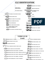 Us Army Vehicle Identific