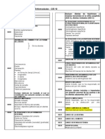 CIE10 Odontologia